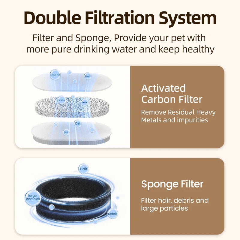 ROJECO Filtros de carbón activado para fuente de agua o bebedero
